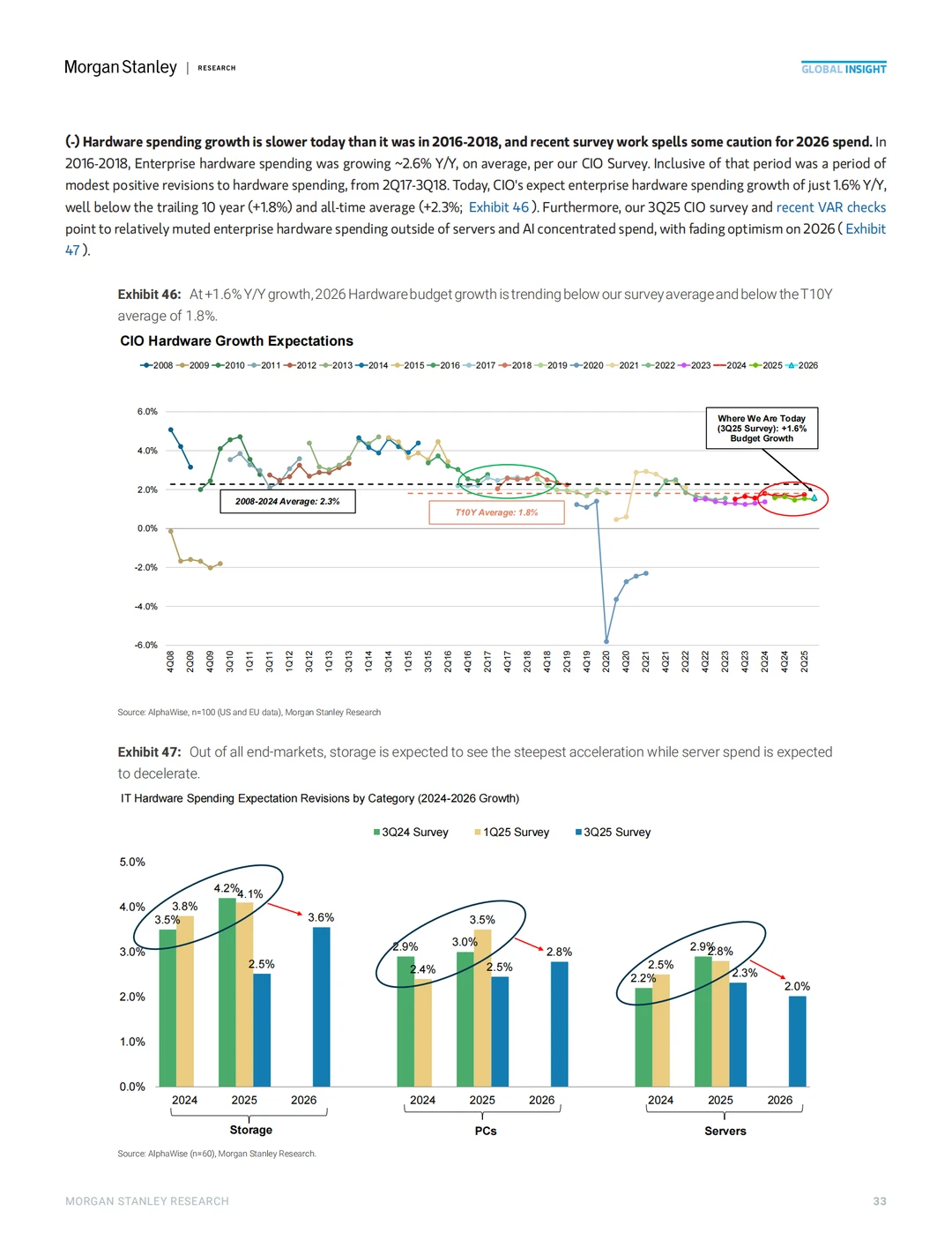 内存超级周期冲击全球硬件盈利