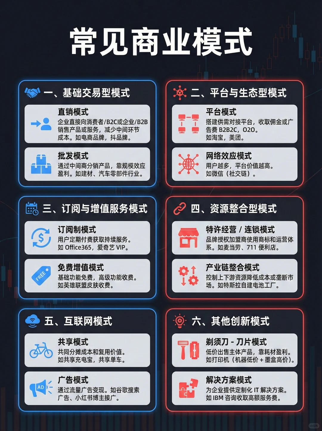 你的商业模式顺不顺？想优化又得从哪里下手