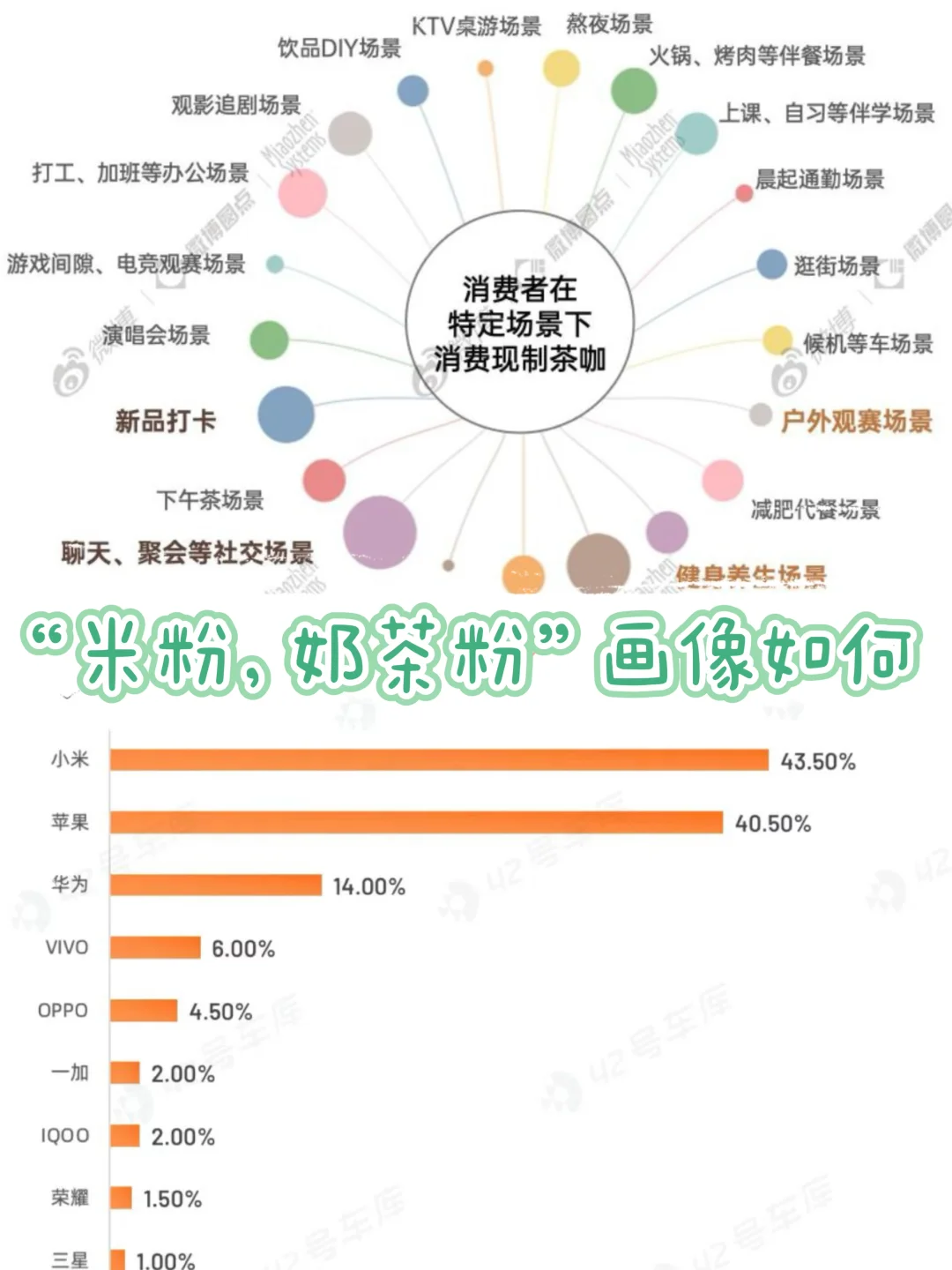 “米粉，奶茶粉”画像如何？