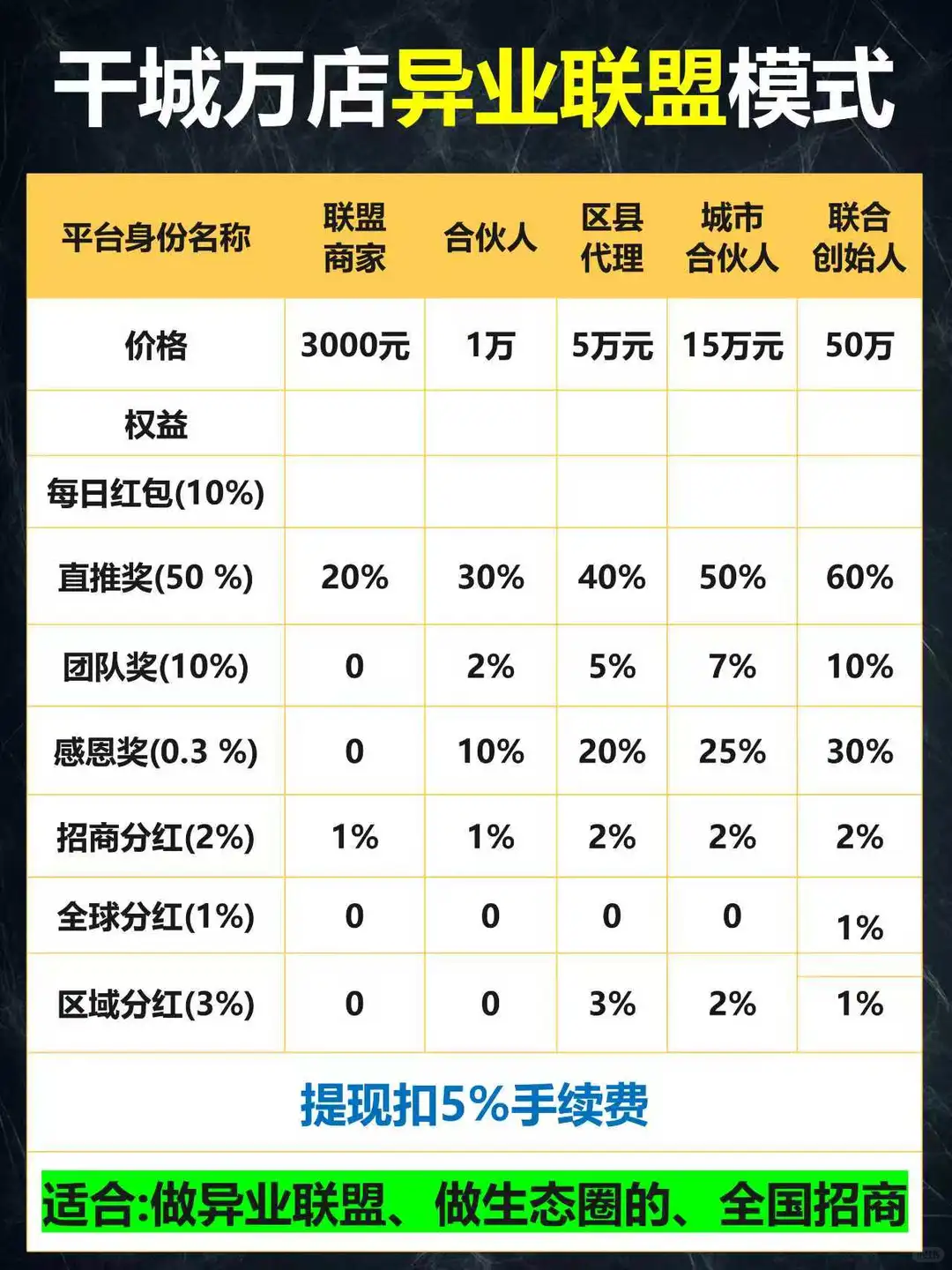 国内顶尖商业模式公司整理精选商业模式汇集