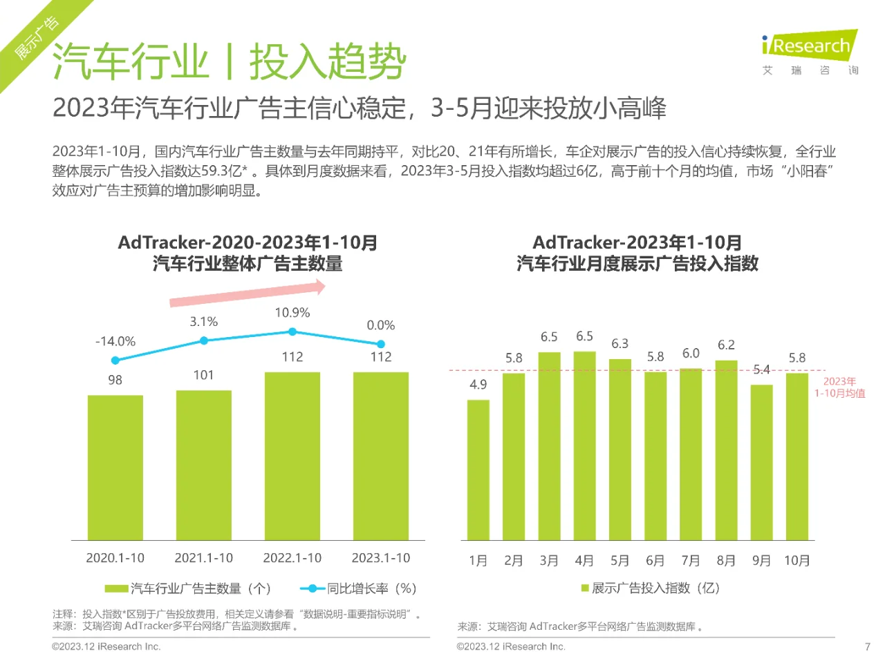2023年汽车行业网络营销监测报告