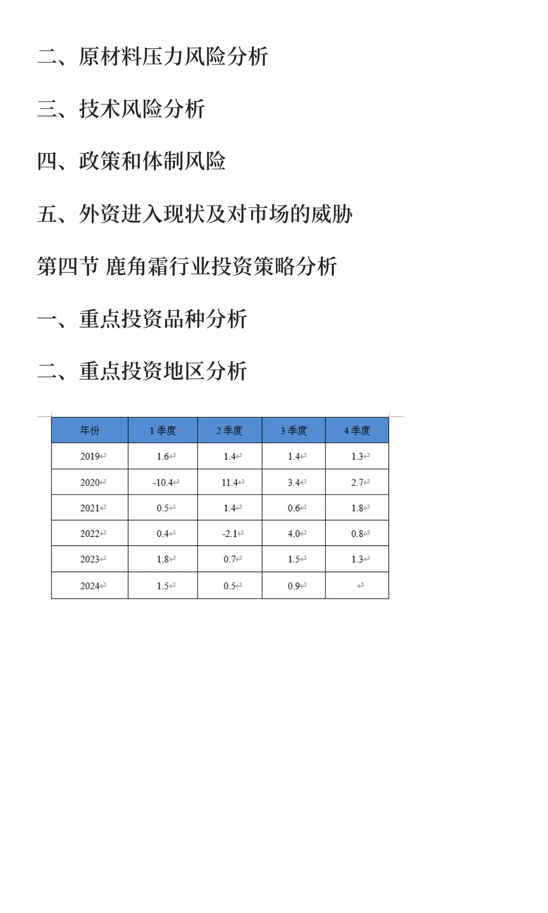 鹿角行业市场调研及发展前景预测报告