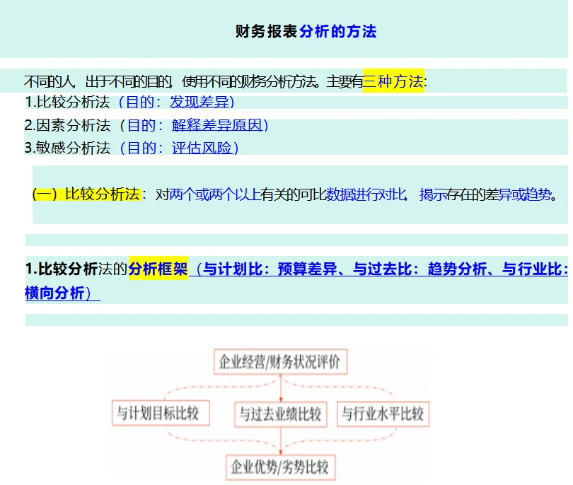 CPA财管-1.财报分析框架和分析方法