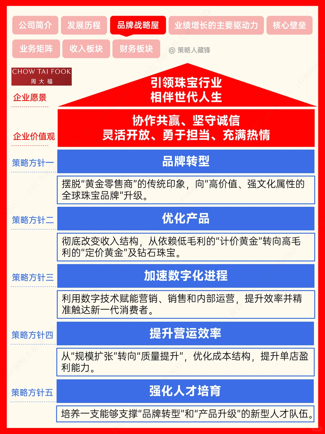 每天了解一家公司丨周大福(黄金霸主)