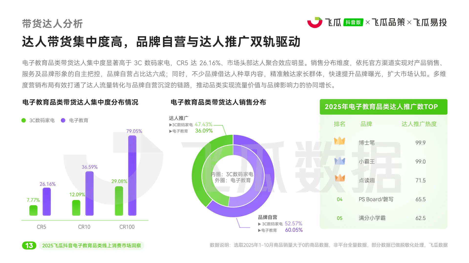 2025年电子教育线上消费市场洞察