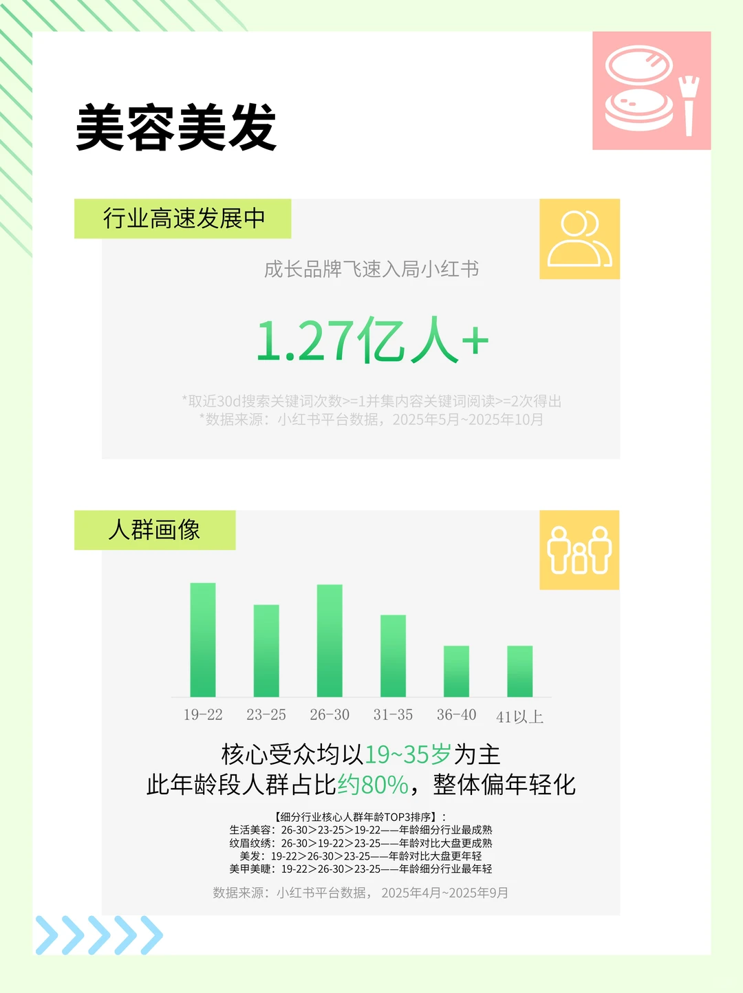 小红书之美容美发行业洞察