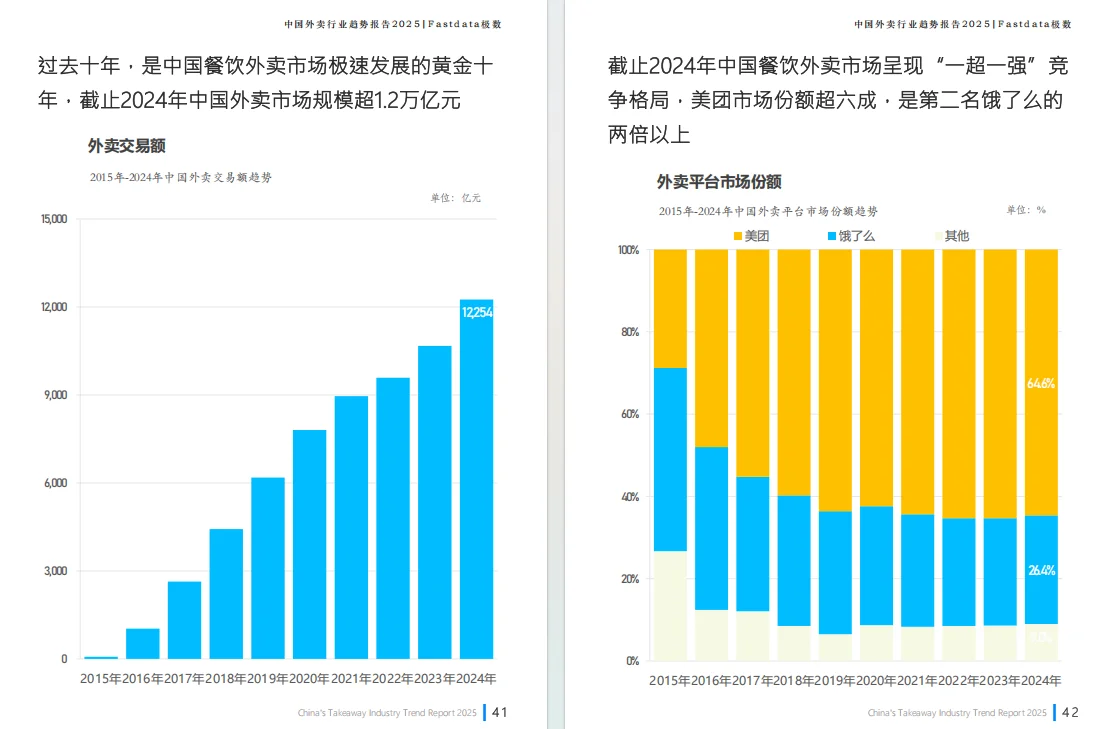 正大杯选题建议｜懒人经济行业报告