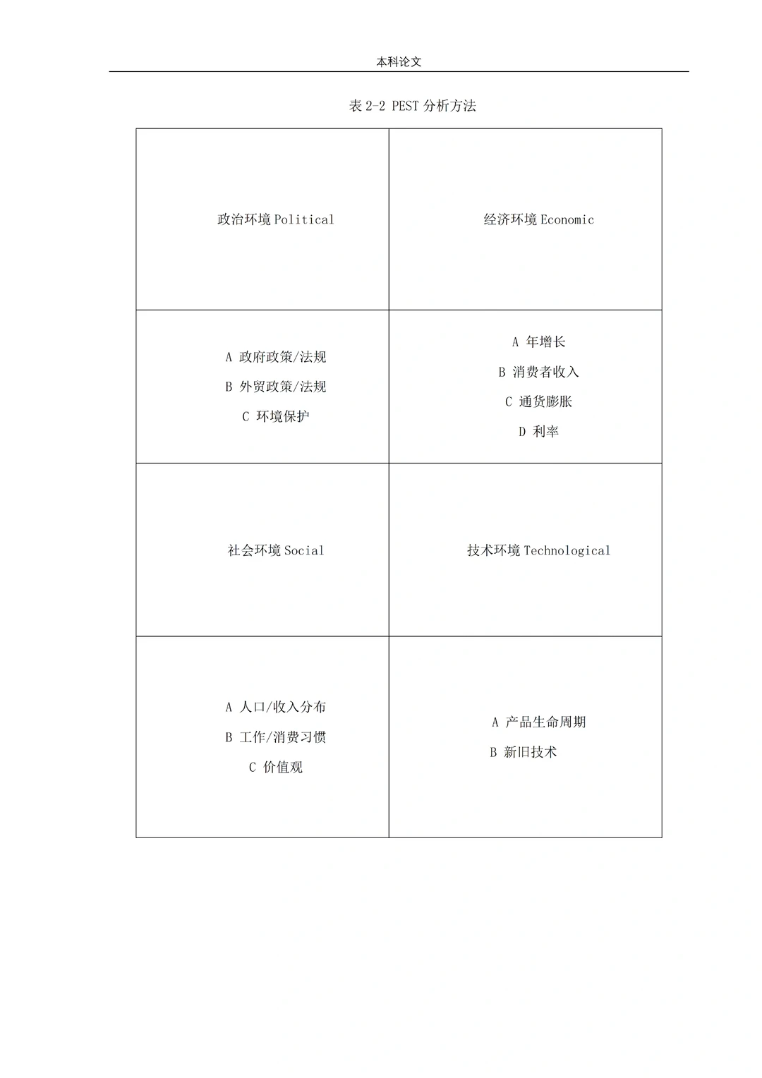 工商管理专业同学必看?导师给的优秀论文