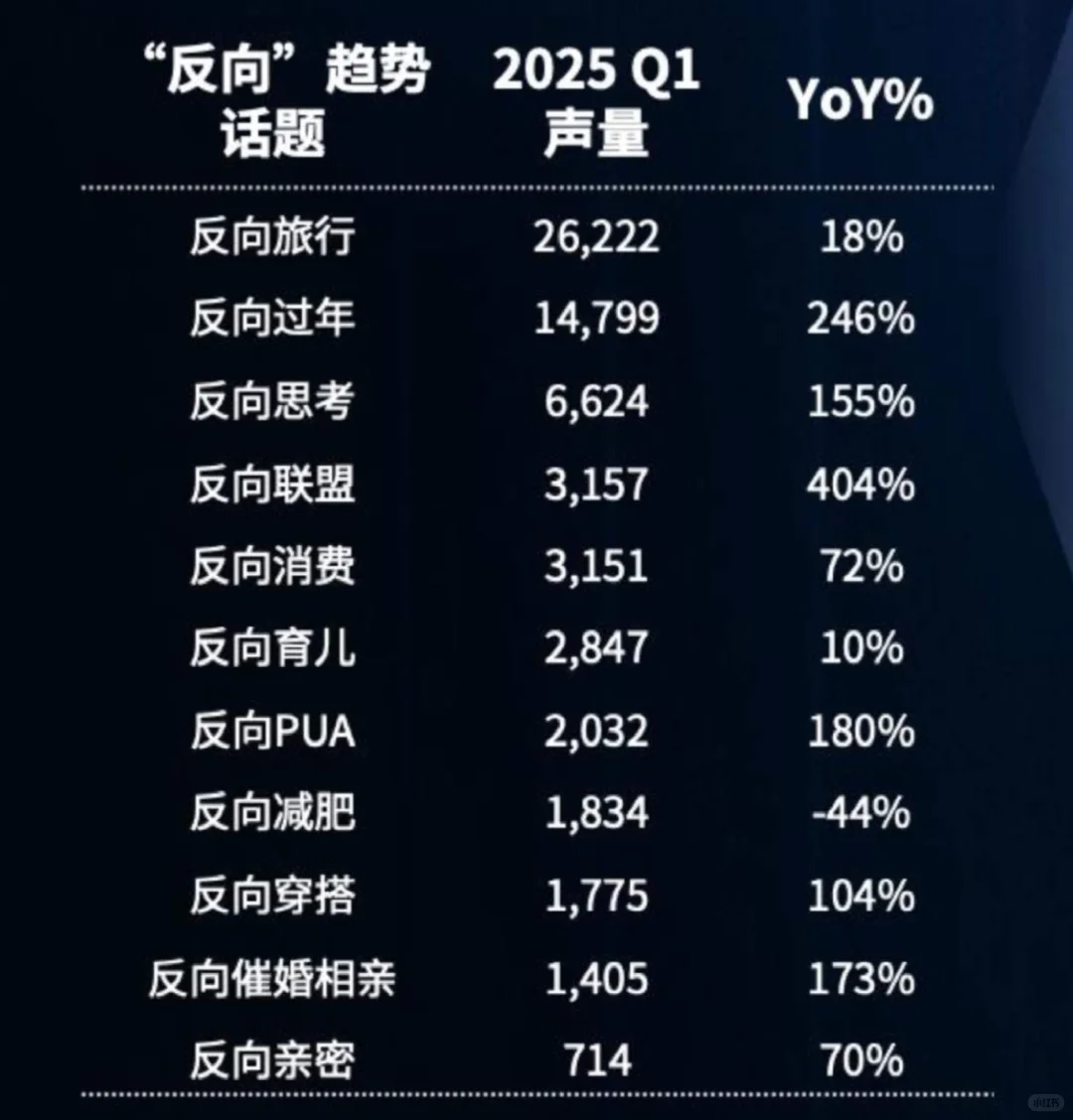 25页报告|2025年年轻人消费观趋势报告