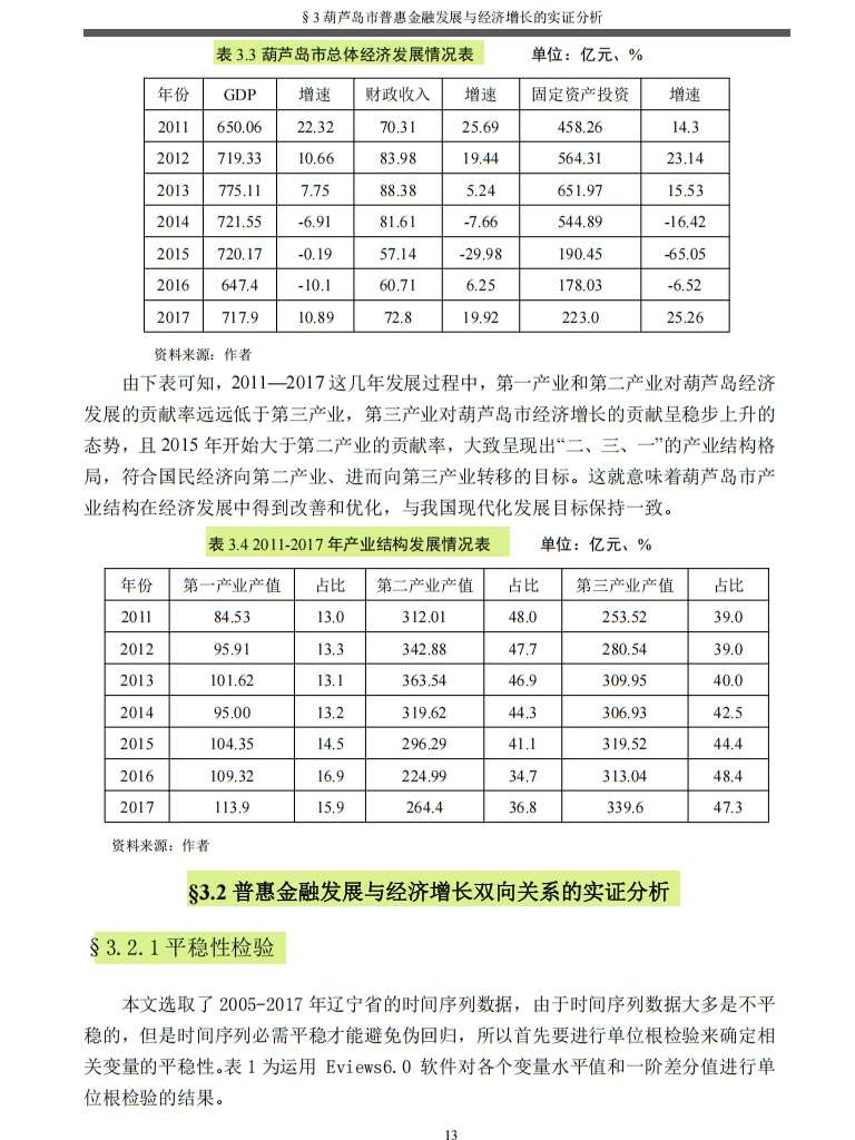葫芦岛普惠金融与经济增长实证分析