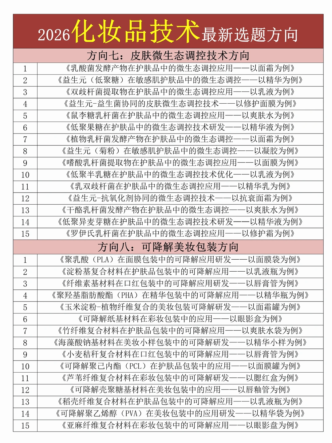 拜托??化妆品技术的宝子一定要刷到啊