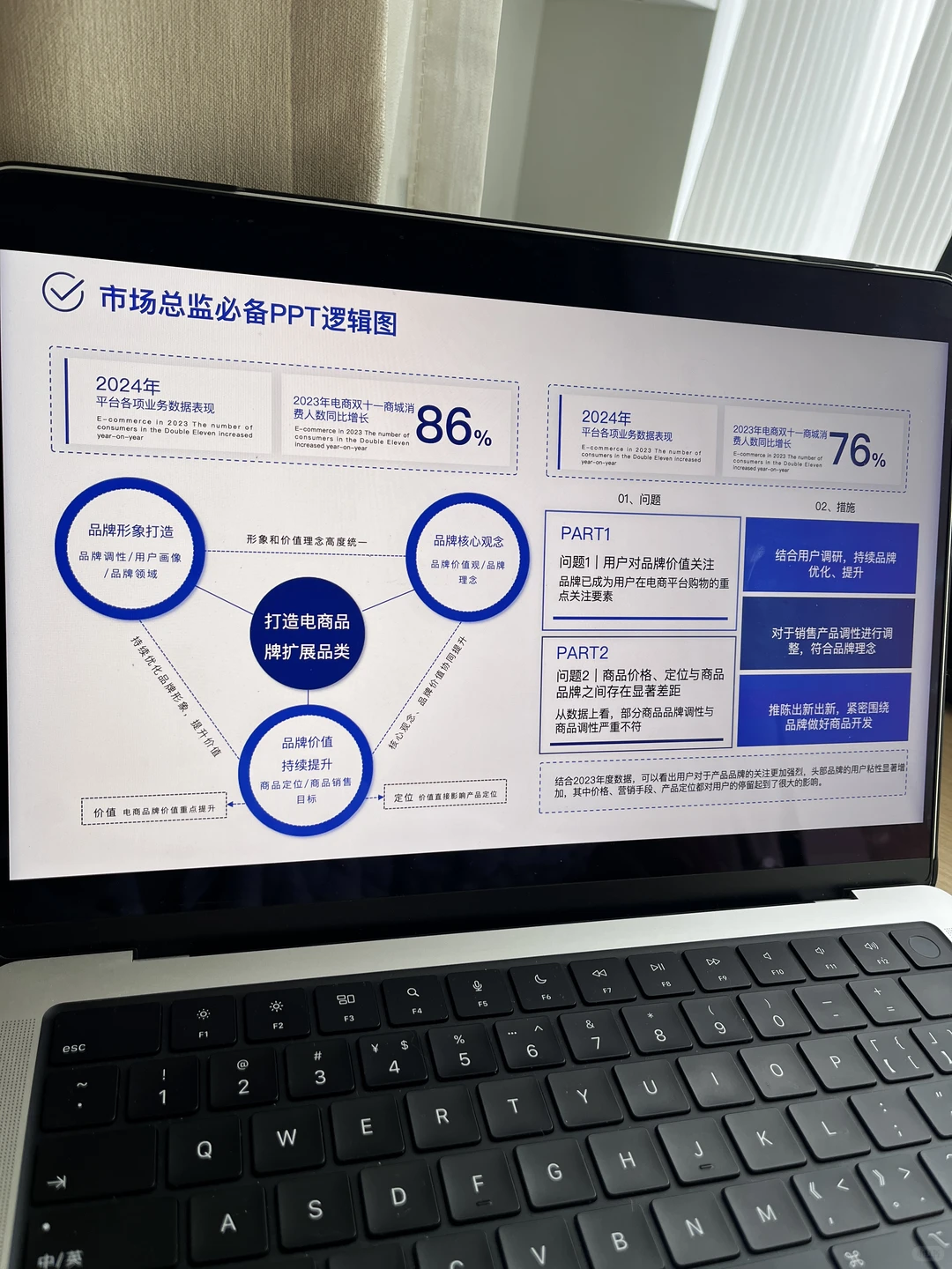 GTM干货|市场总监必备的工作模型PPT137P
