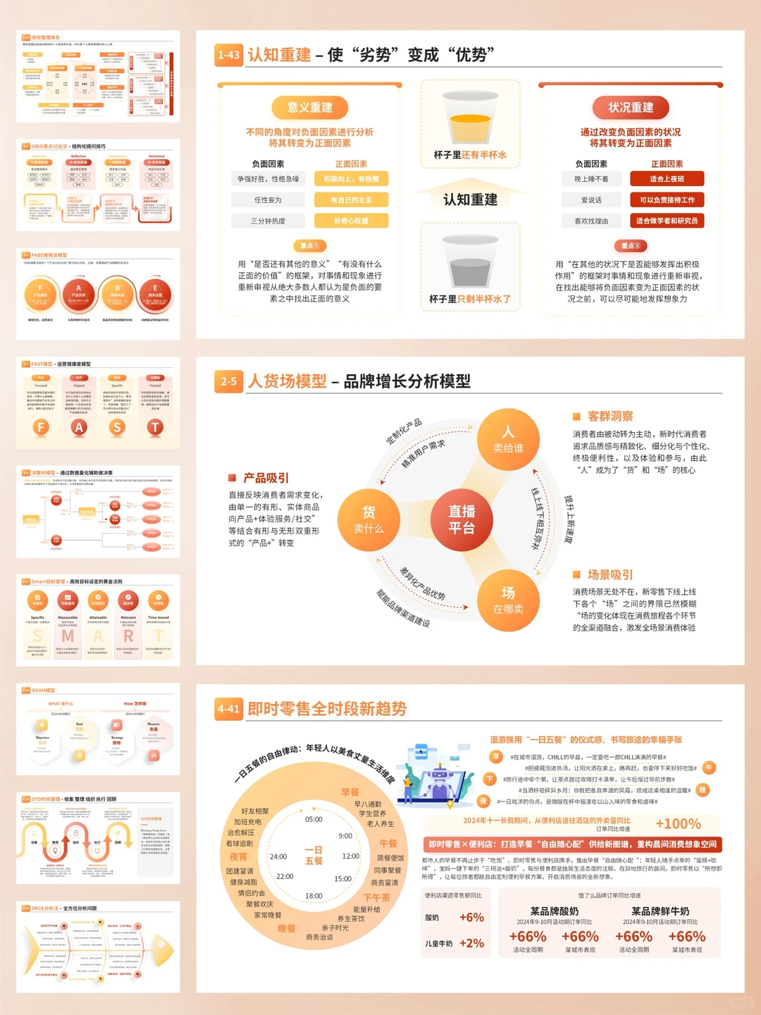 190页！把品类+社媒转化讲明白了