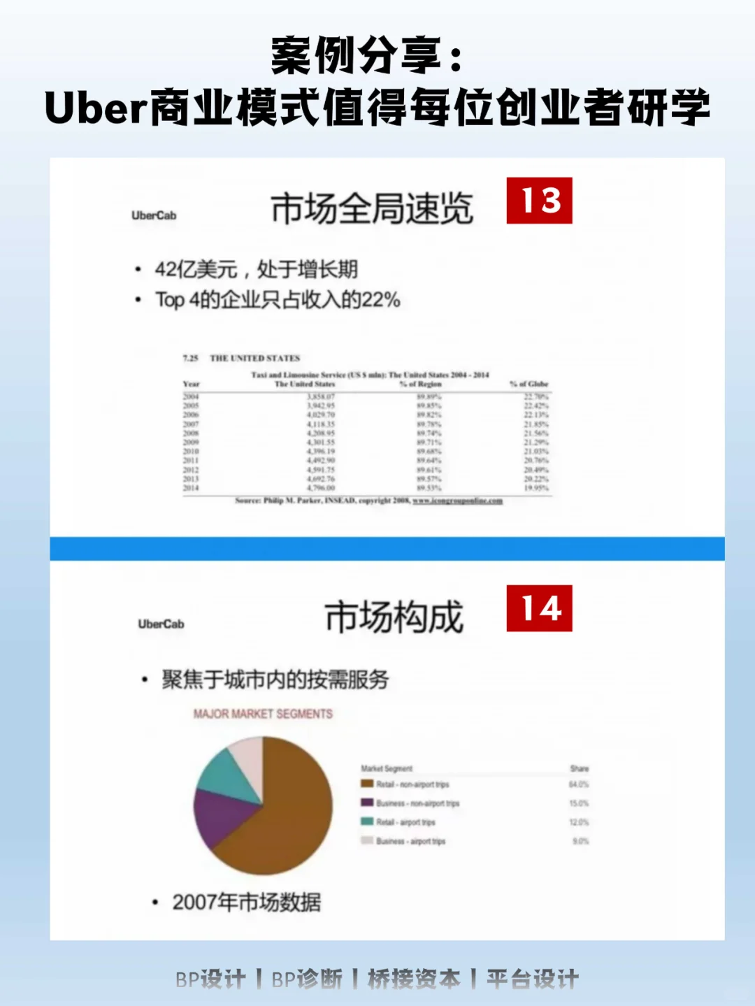 案例分享:Uber商业模式值得每位创业者研学