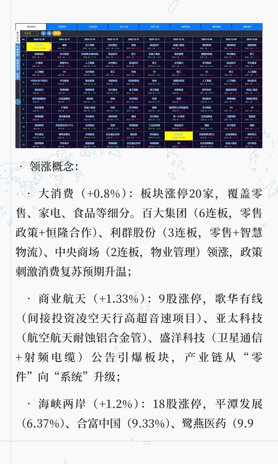 12.18独家复盘，指数微涨暗藏玄机！2845股