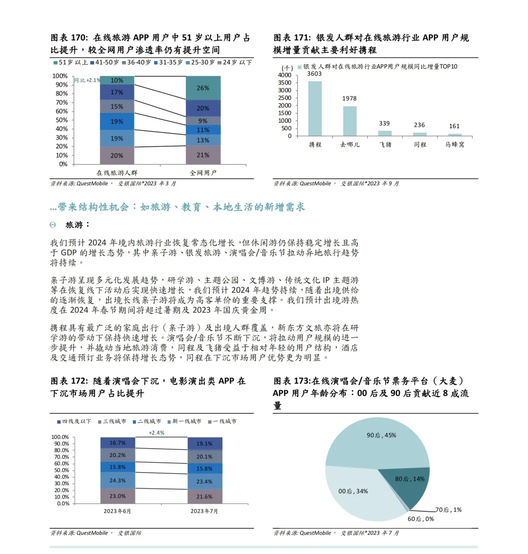 433页报告预见2024八大行业趋势：机会何在？
