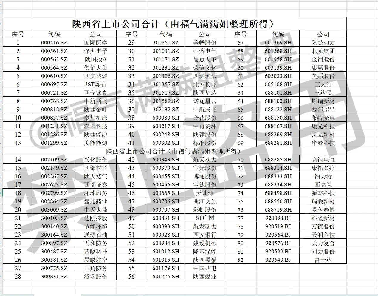陕西省上市公司案例合集13（本科会计/财管