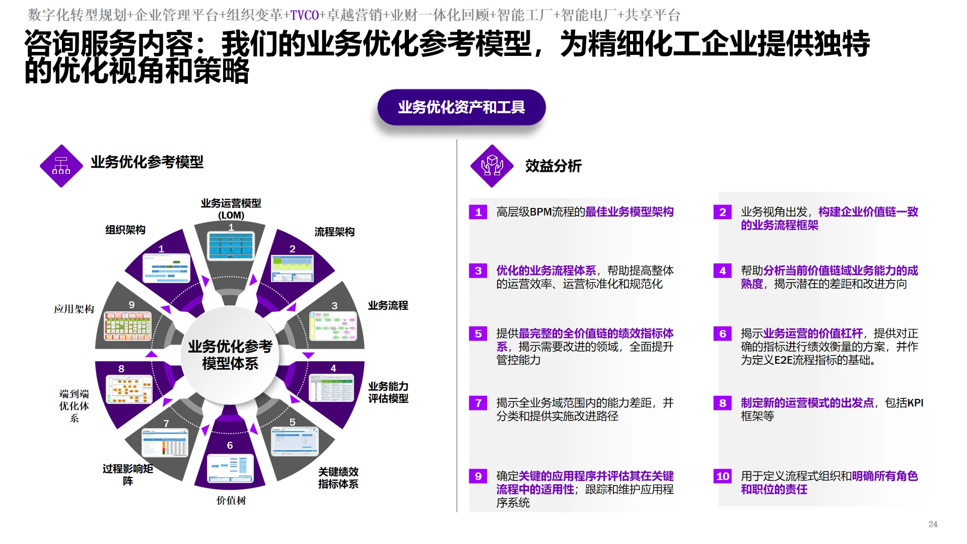 十五五规划必看｜IBM集团数字化转型规划