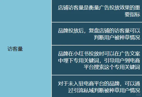 ROI复盘全解来啦！不会复盘的roi不是好运营