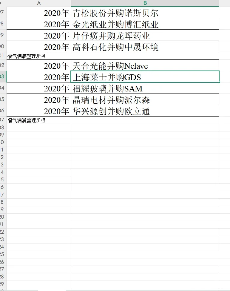 2020年完成并购的案例公司