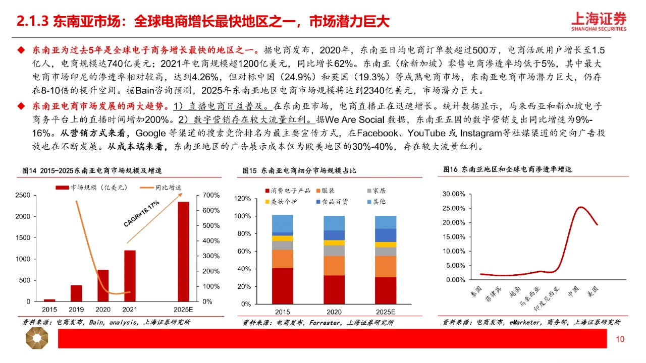 跨境电商行业深度研究报告|29页