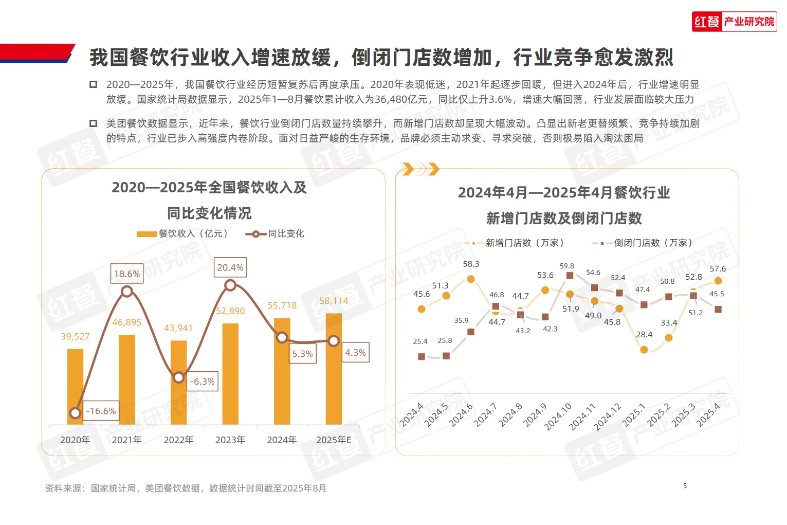2025中国餐饮店型创新趋势研究报告