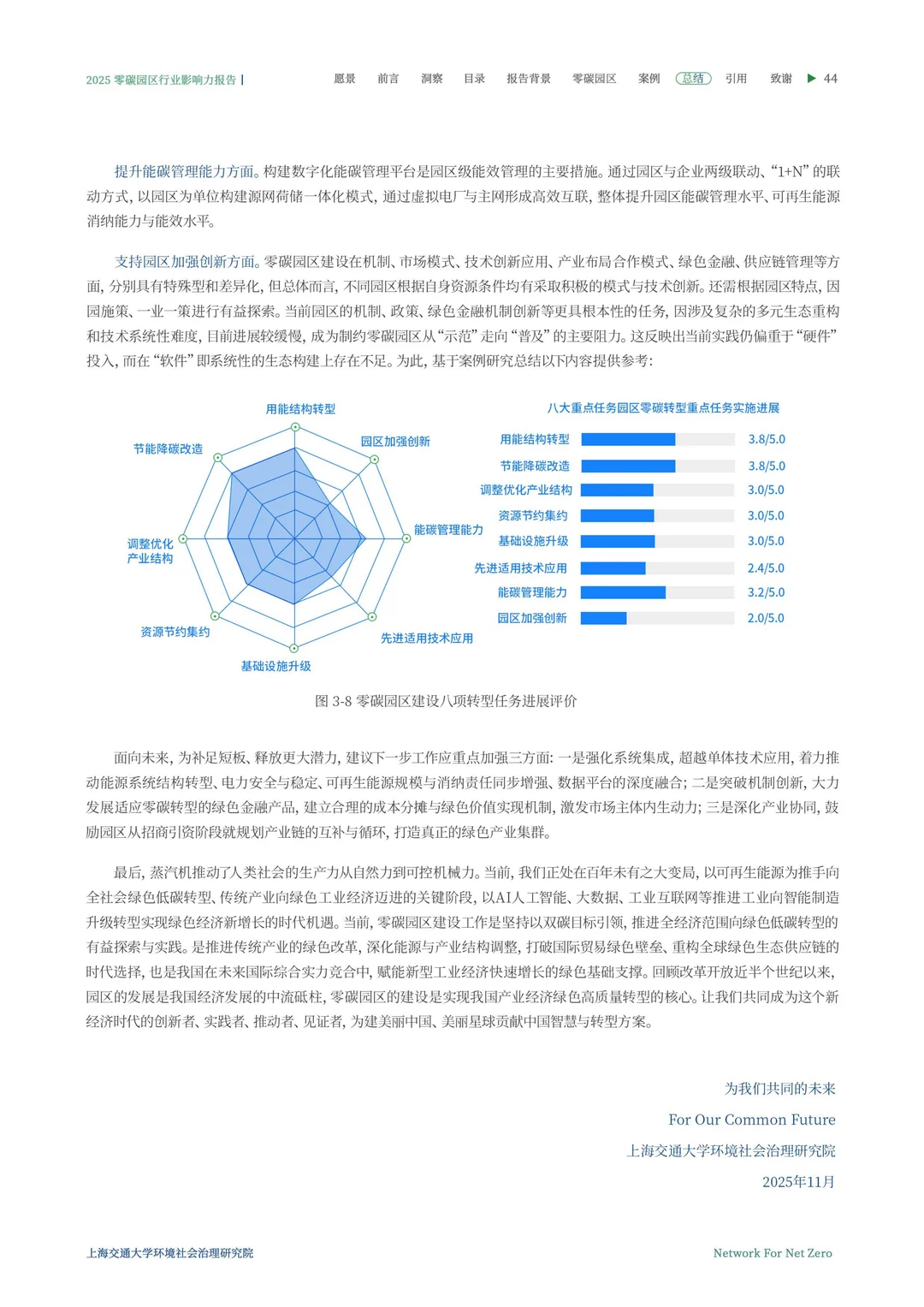 2025零碳园区行业影响力洞察报告\零碳园区