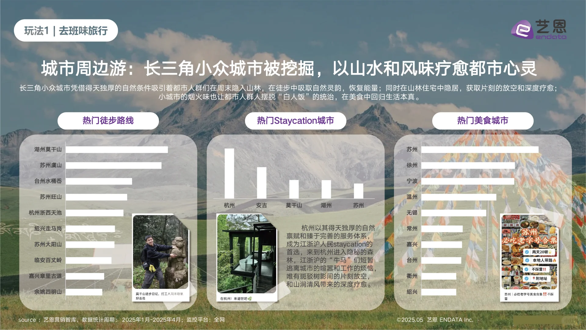2025年出游趋势洞察报告,旅游趋势分析