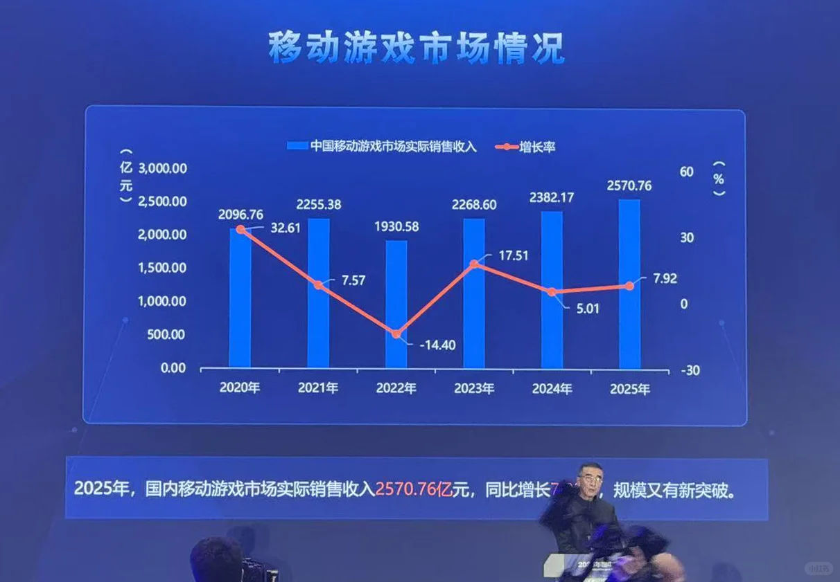 刚刚，2025 年中国游戏产业报告发布