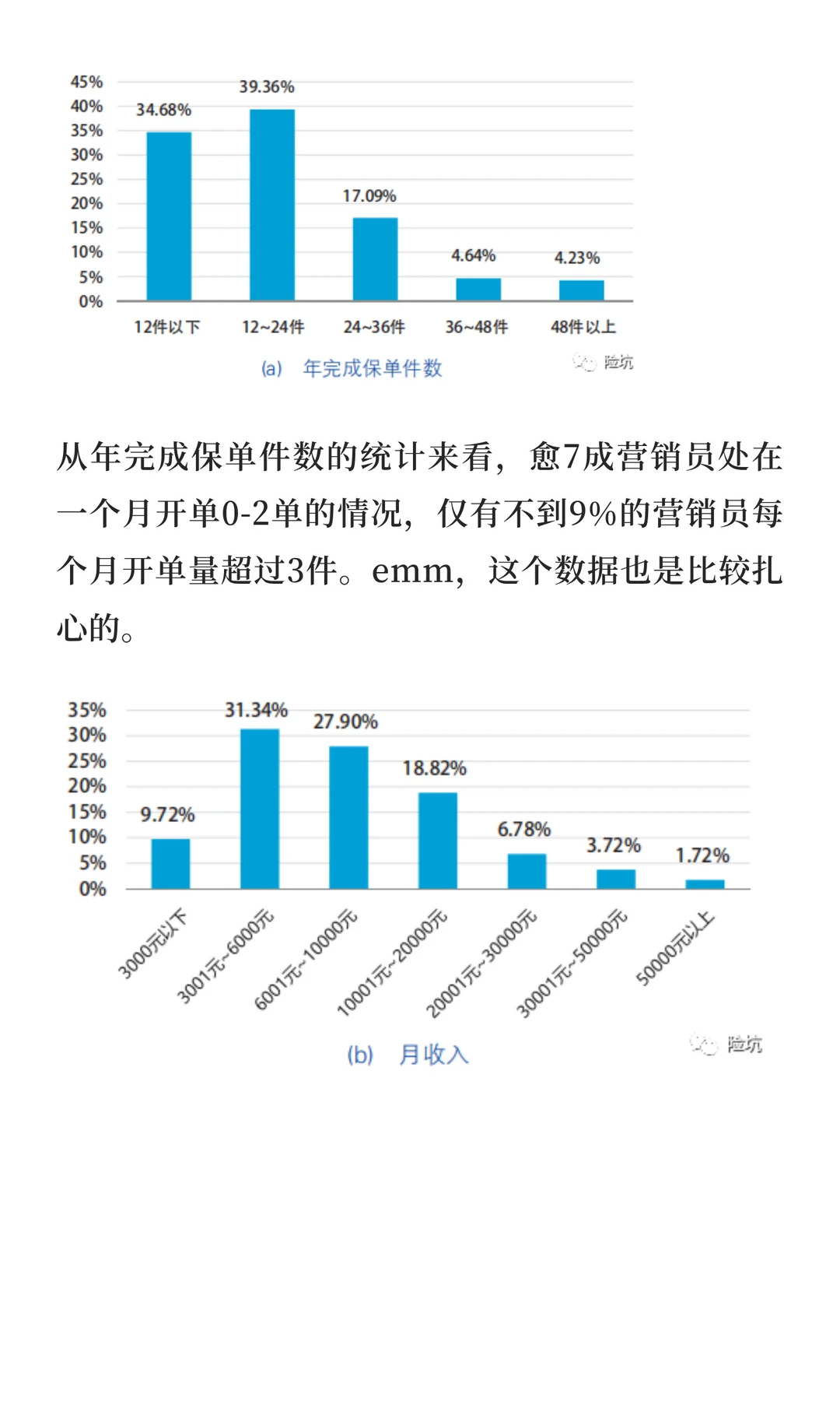 今年的保险中介报告发布，很多大家关注的点