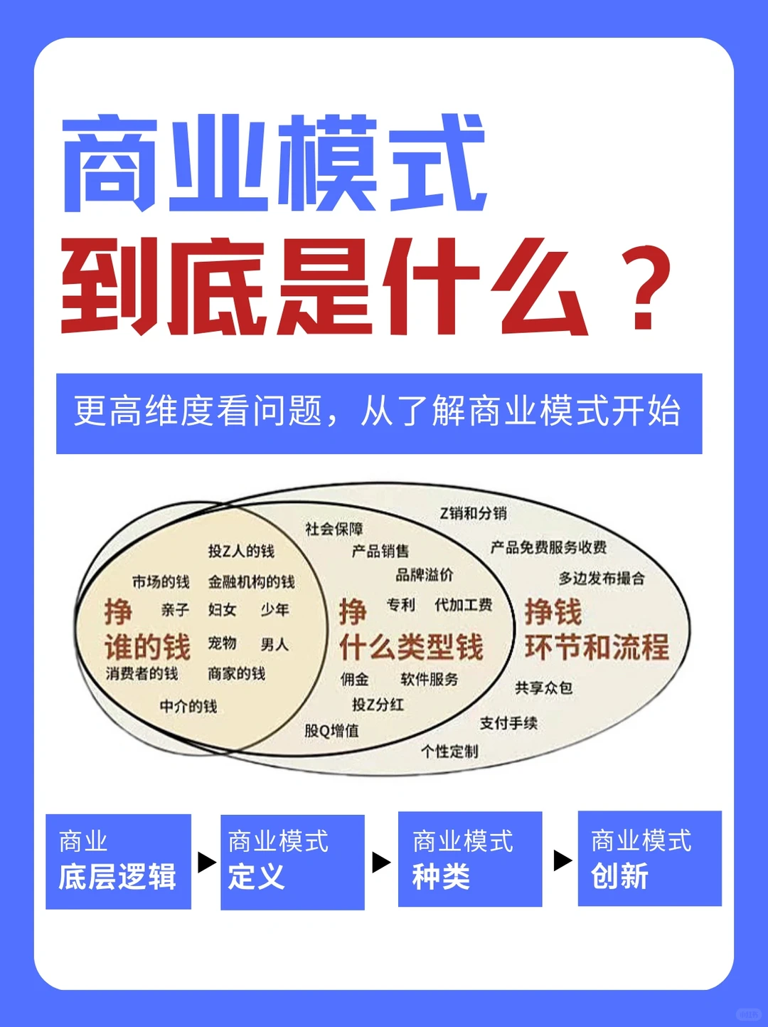 如何设计一个赚钱的商业模式？看这篇就够