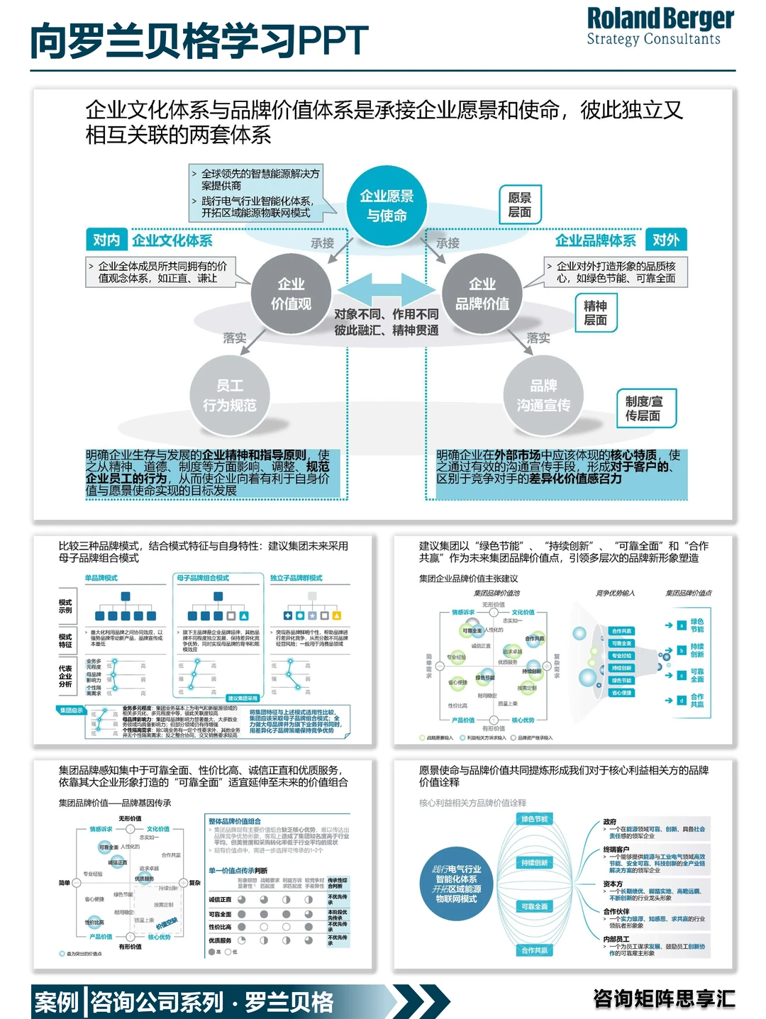288|你想做出罗兰贝格一样的品牌策划吗