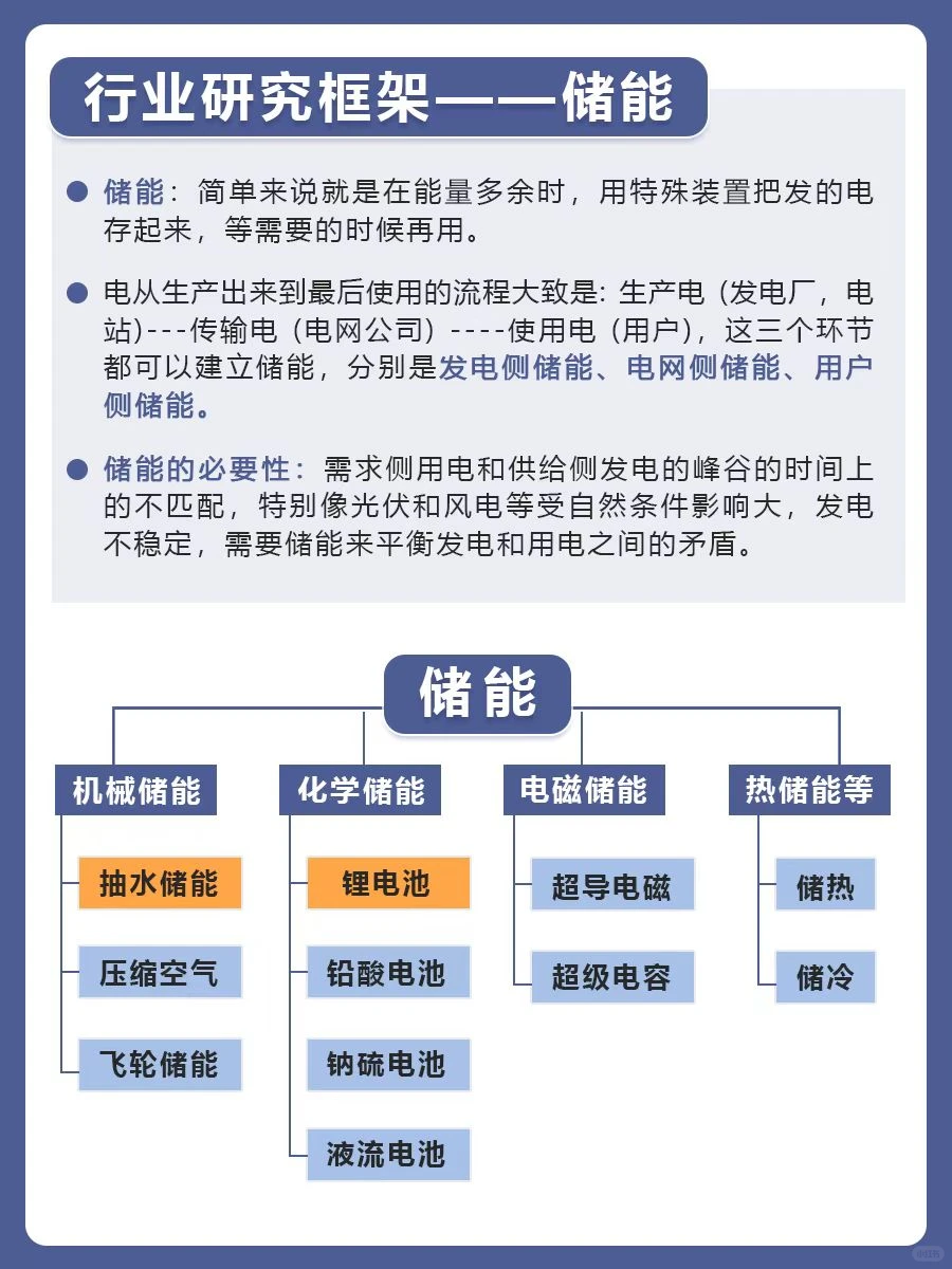行业研究框架之 —— 储能❗