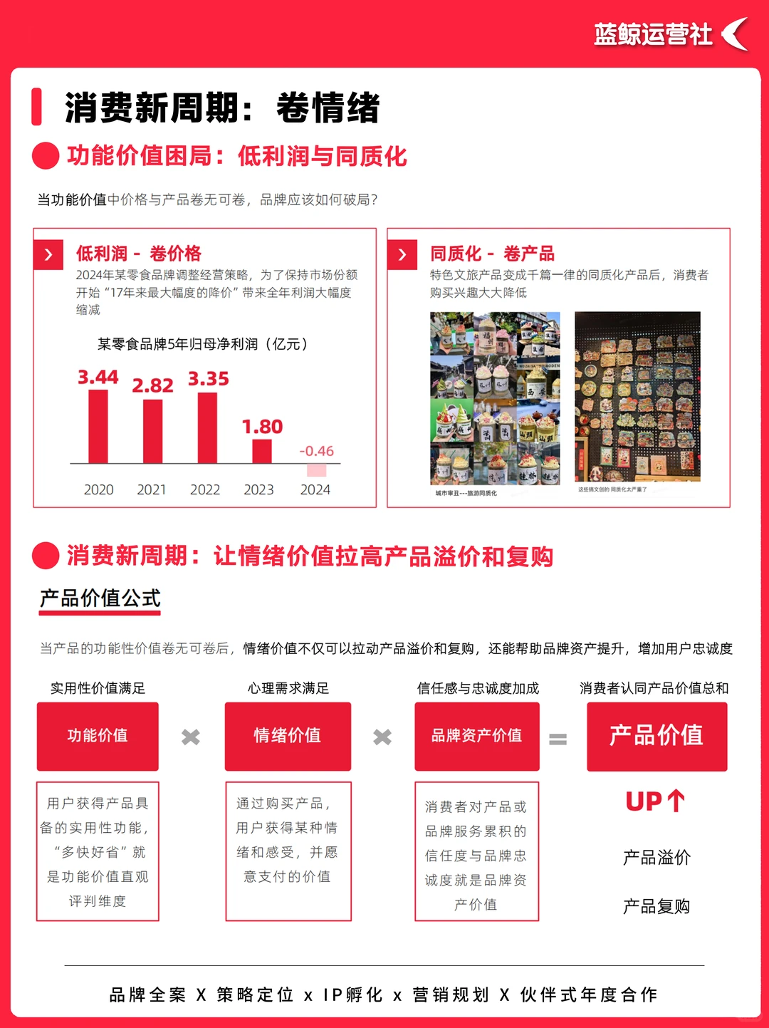 营销思维｜小红书情绪营销全景洞察