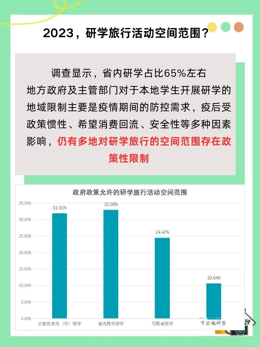 2023~2024研学旅行年度调查报告