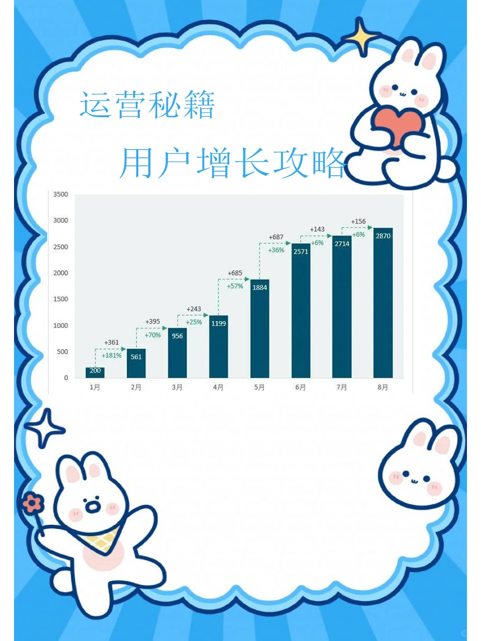 运营秘籍：用户增长攻略?