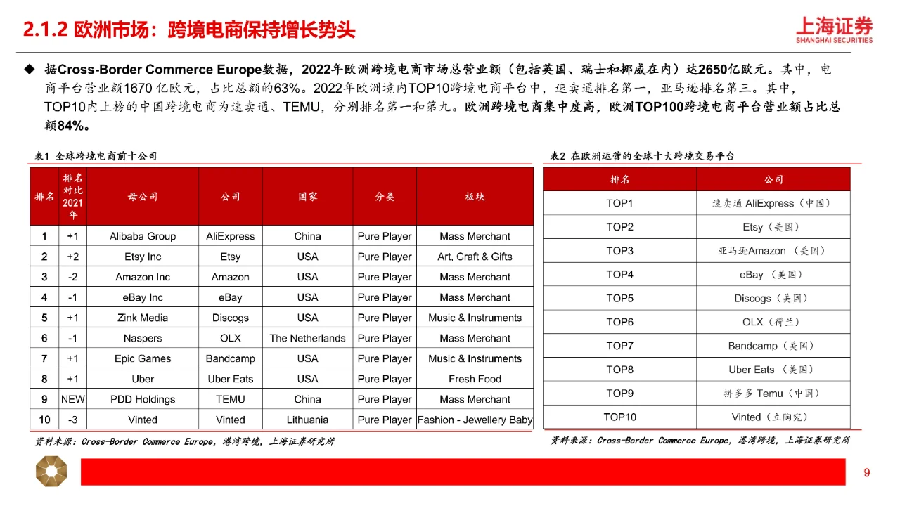 跨境电商行业深度研究报告|29页