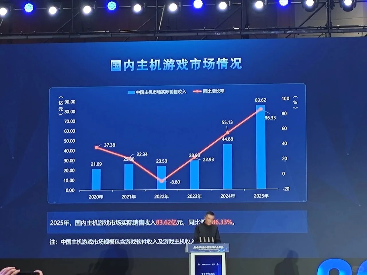 2025年游戏市场规模3508亿，小游戏535亿