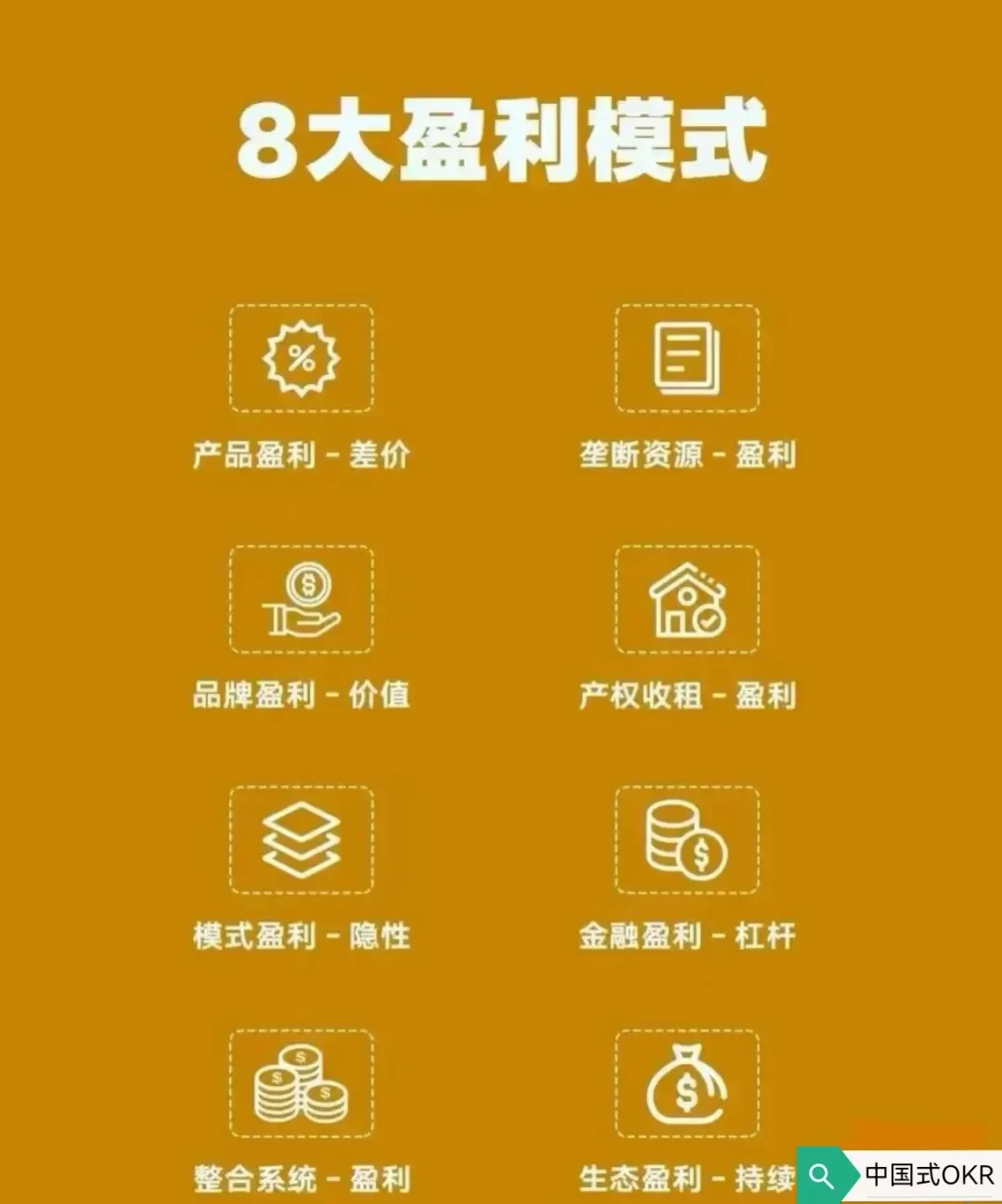 商业思维｜企业培训｜八大盈利模式
