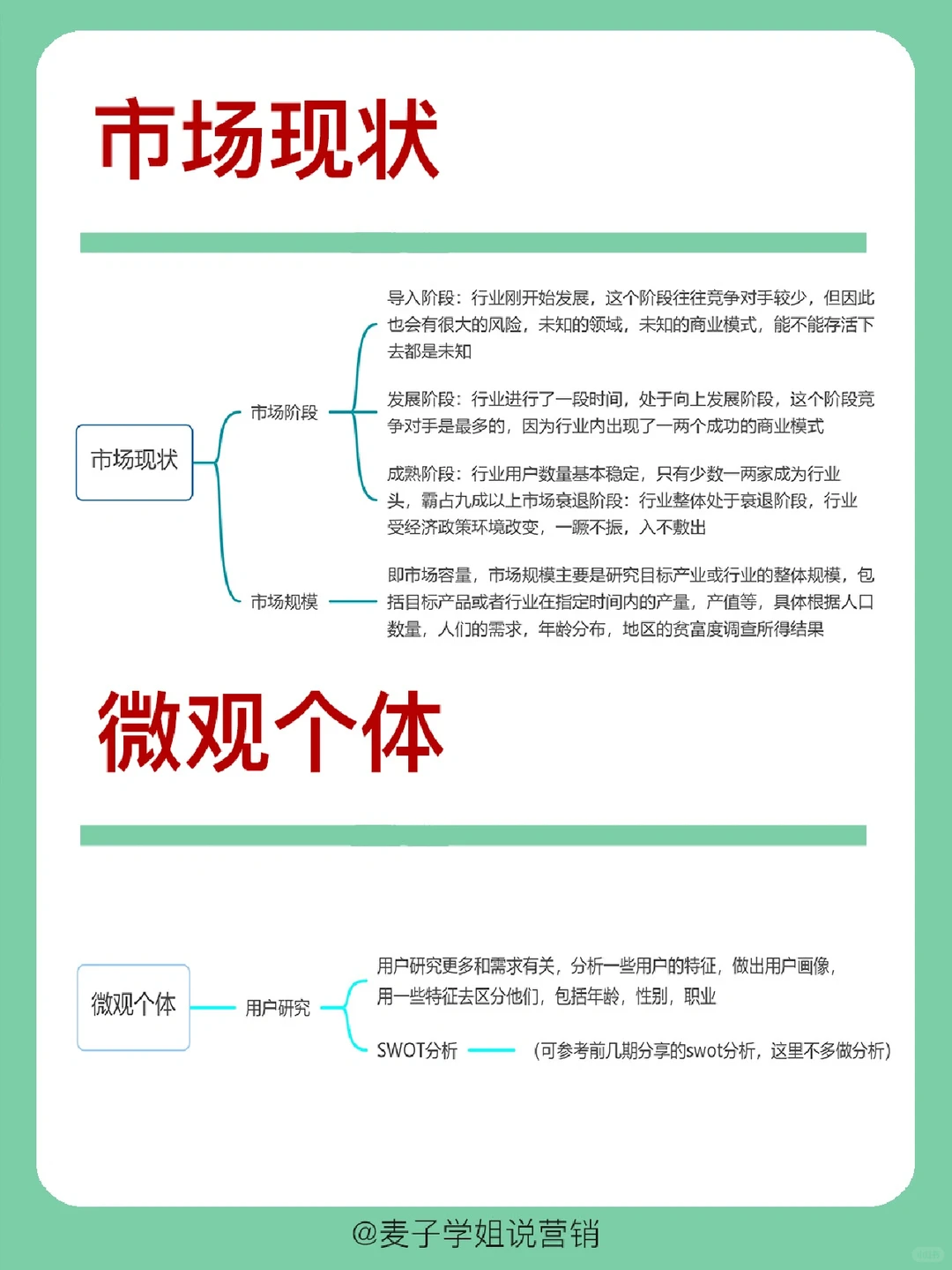 干货分享｜?四个角度市场分析