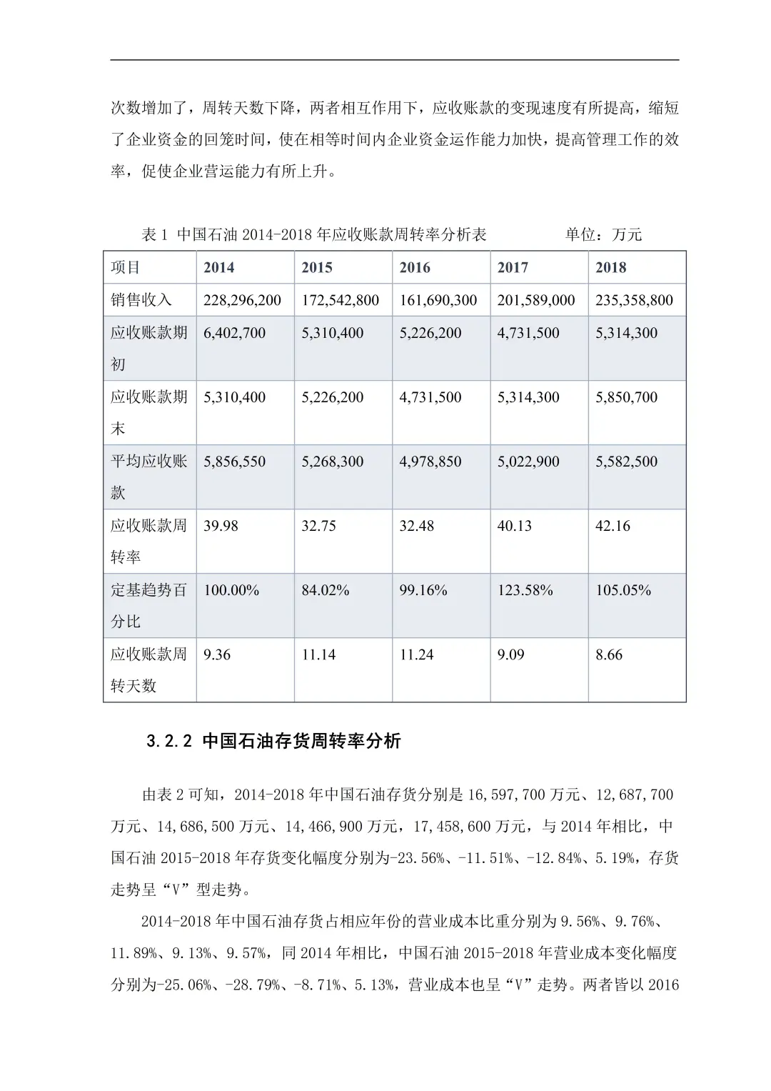 不会营运能力的同学一定要看这篇！！！