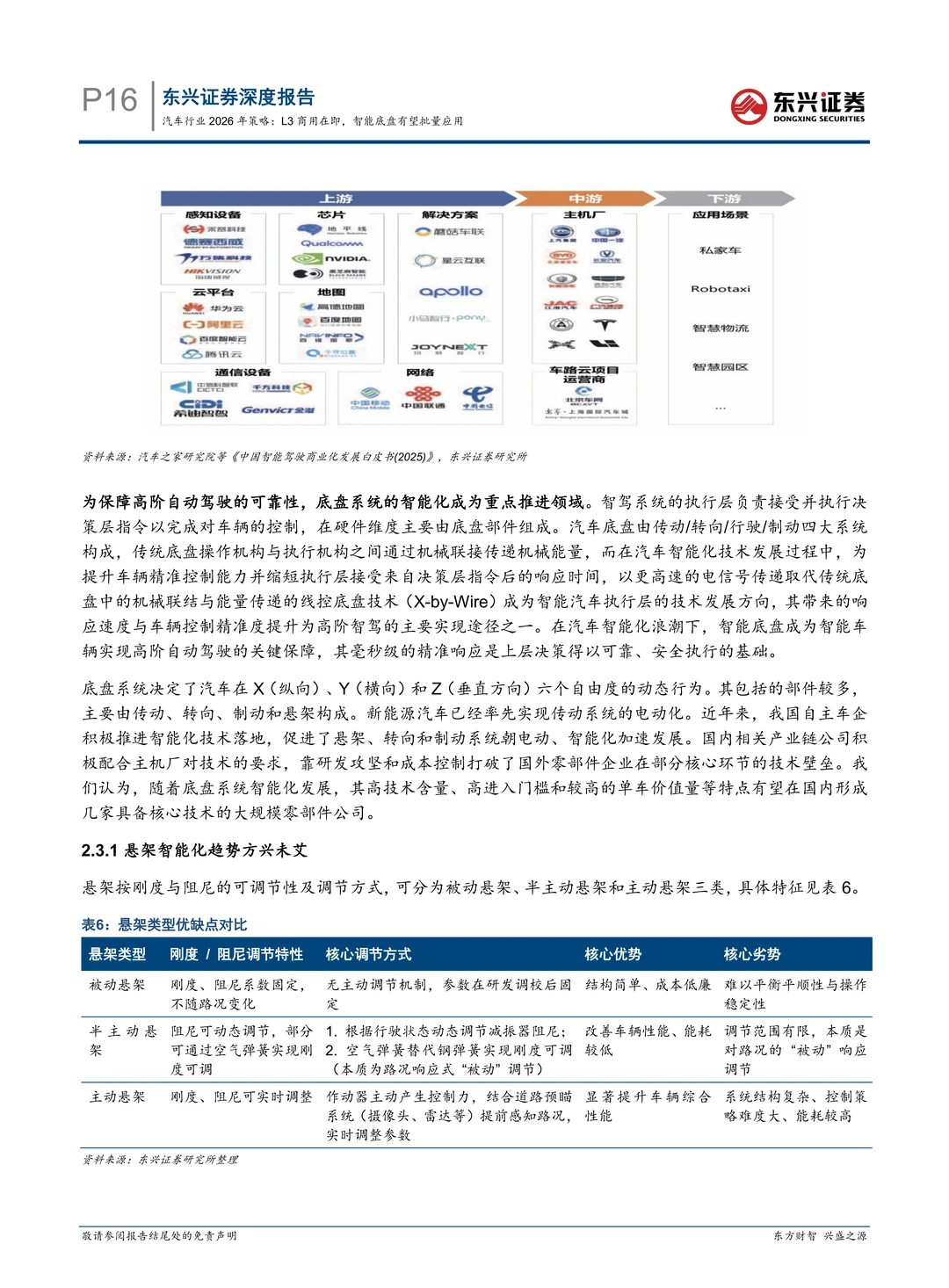 汽车行业L3商用在即,智能底盘有望批量应用