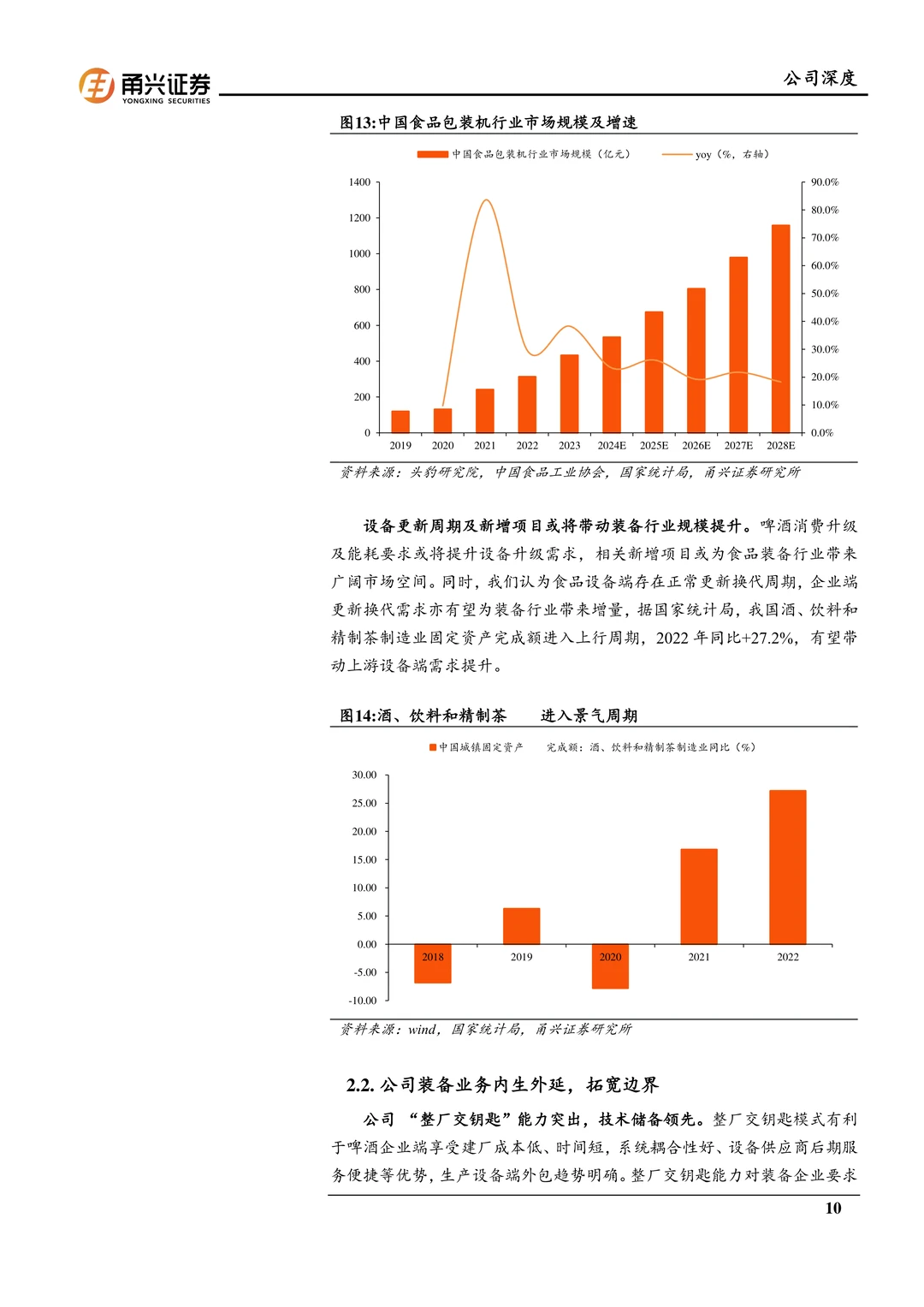 乐惠国际-海外装备空间广鲜啤业务放量在即