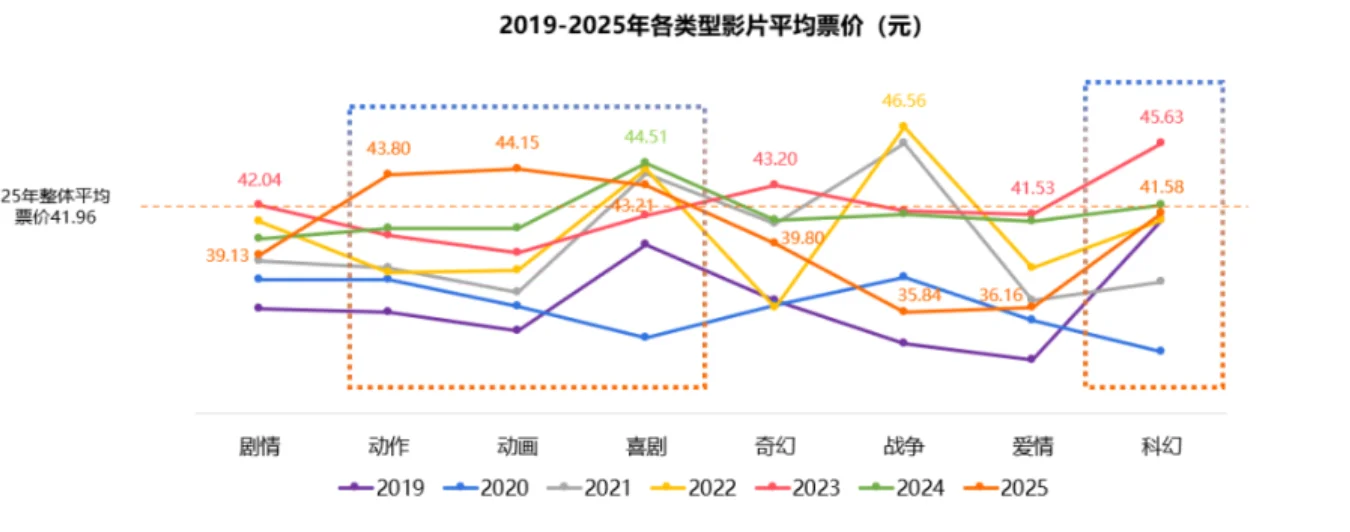 25页报告|2025年票价市场洞察分析报告