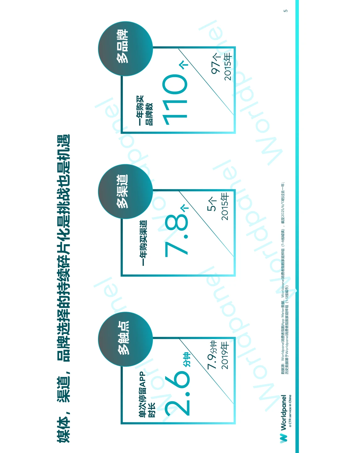 中国快消市场增长新趋势