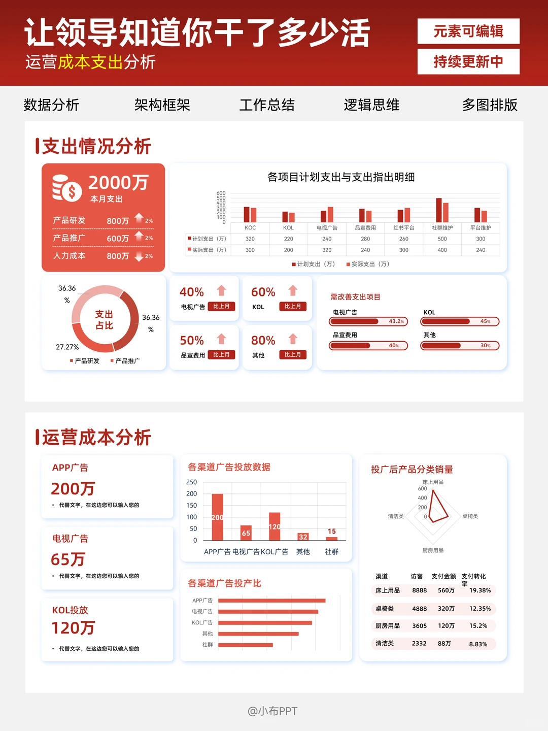 数据分析PPT这样做，领导直夸专业有细节