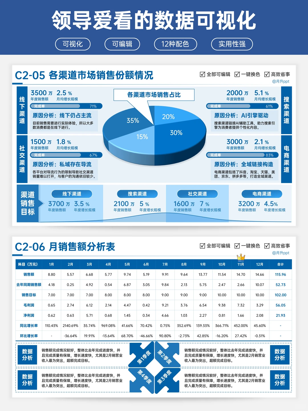 汇报时数据一页页堆？领导根本懒得看！