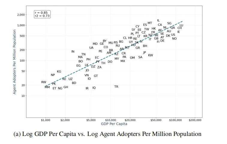 哈佛发布首个AI Agent真实使用情况报告