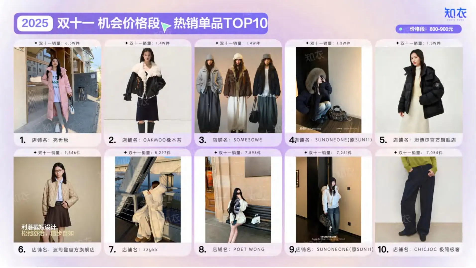 2025双十一女装销售复盘与分析报告