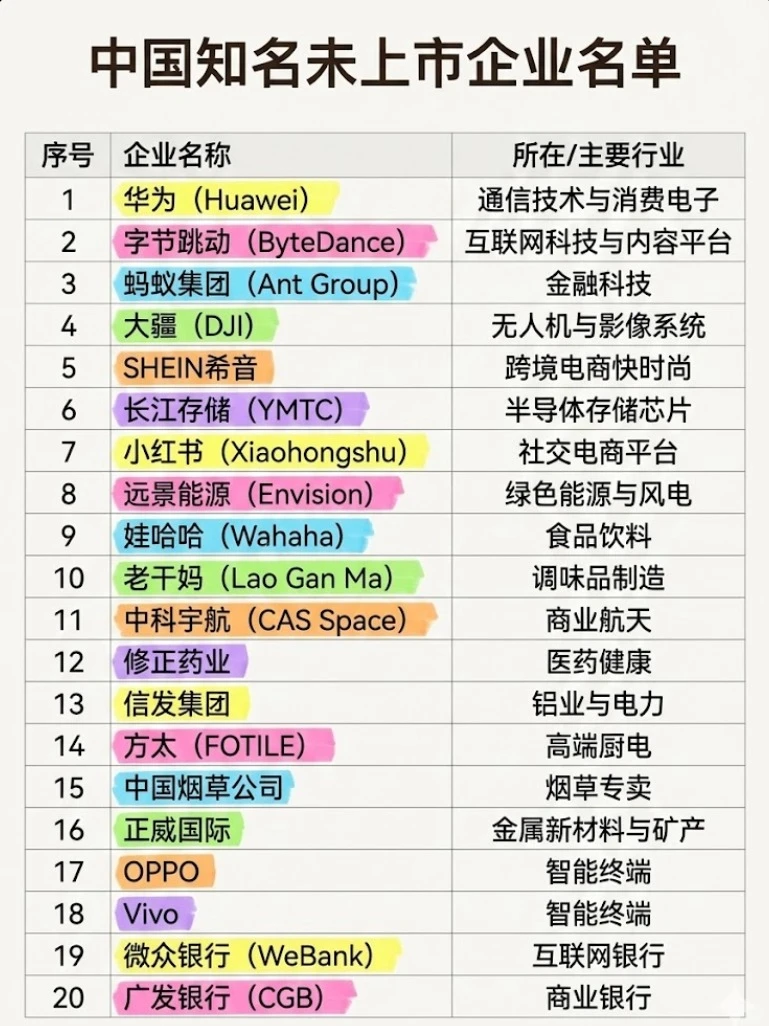 这家知名企业居然没上市